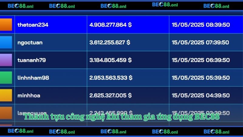 Thành tựu công nghệ khi tham gia ứng dụng BEC88